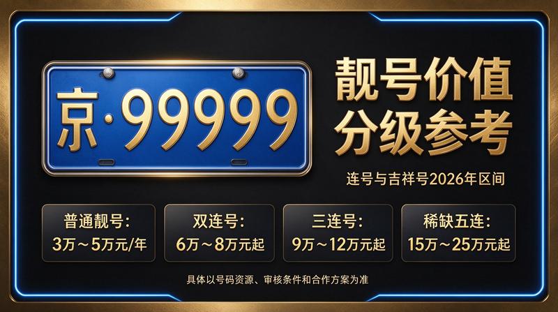 北京车指标服务背景图